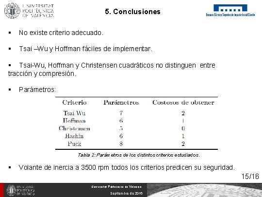 5. Conclusiones § No existe criterio adecuado. § Tsai –Wu y Hoffman fáciles de