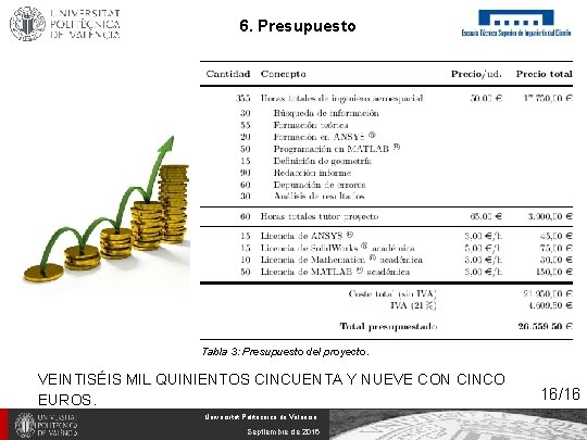 6. Presupuesto Tabla 3: Presupuesto del proyecto. VEINTISÉIS MIL QUINIENTOS CINCUENTA Y NUEVE CON