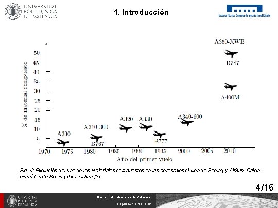 1. Introducción Fig. 4: Evolución del uso de los materiales compuestos en las aeronaves