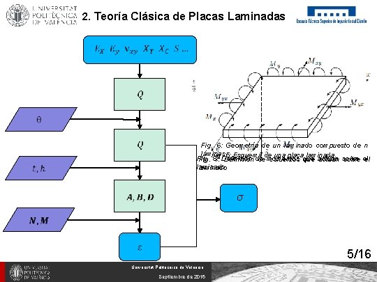 2. Teoría Clásica de Placas Laminadas Fig. 6: Geometría de un laminado compuesto de
