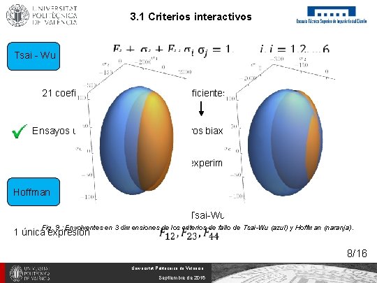 3. 1 Criterios interactivos Tsai - Wu 21 coeficientes 6 coeficientes Complejos Ensayos uniaxiales