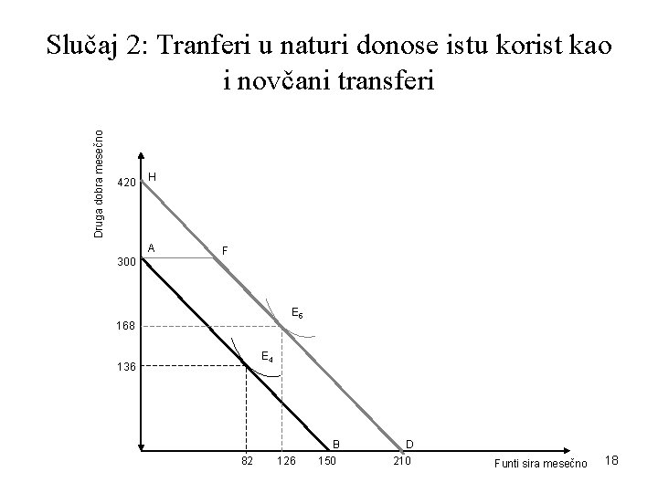 Druga dobra mesečno Slučaj 2: Tranferi u naturi donose istu korist kao i novčani