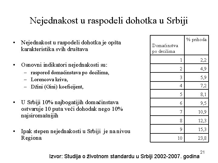 Nejednakost u raspodeli dohotka u Srbiji • Nejednakost u raspodeli dohotka je opšta karakteristika