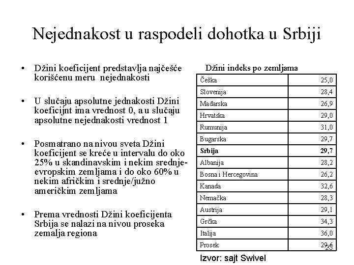 Nejednakost u raspodeli dohotka u Srbiji • Džini koeficijent predstavlja najčešće korišćenu meru nejednakosti