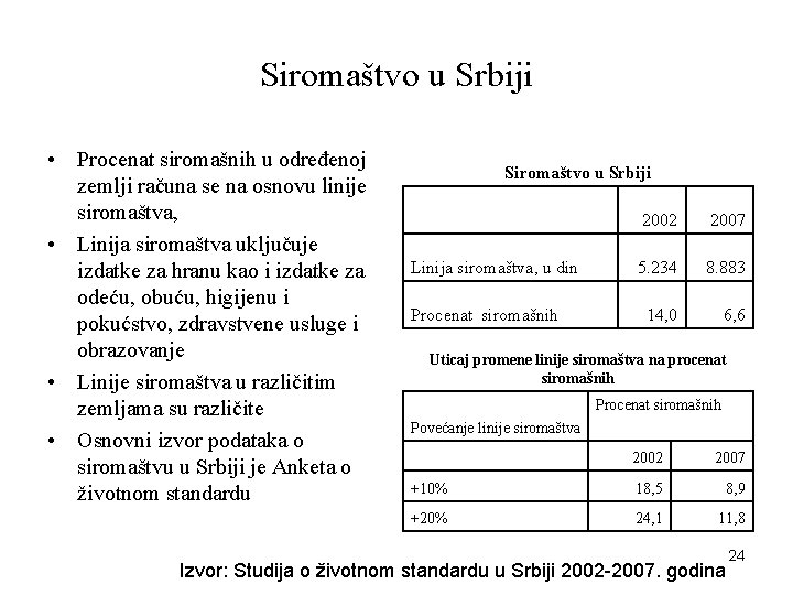 Siromaštvo u Srbiji • Procenat siromašnih u određenoj zemlji računa se na osnovu linije