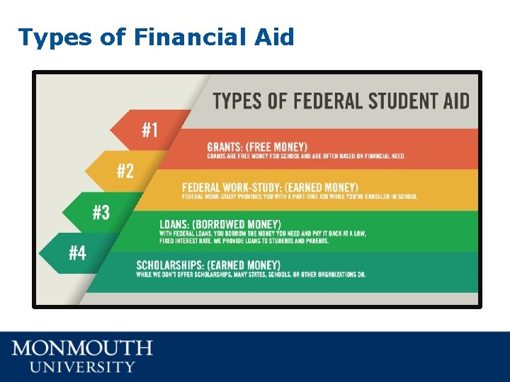 Types of Financial Aid Types of Financial Aid