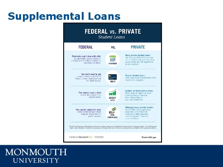Supplemental Loans Supplemental Loans