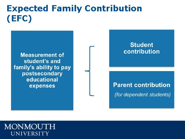 Expected Family Contribution (EFC) Expected Family Contribution (EFC)