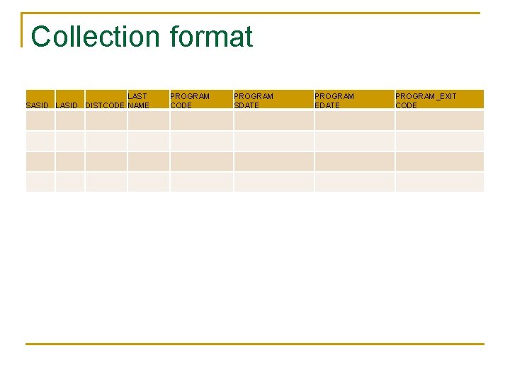 Collection format LAST SASID LASID DISTCODE NAME PROGRAM CODE PROGRAM SDATE PROGRAM EDATE PROGRAM_EXIT Collection format LAST SASID LASID DISTCODE NAME PROGRAM CODE PROGRAM SDATE PROGRAM EDATE PROGRAM_EXIT
