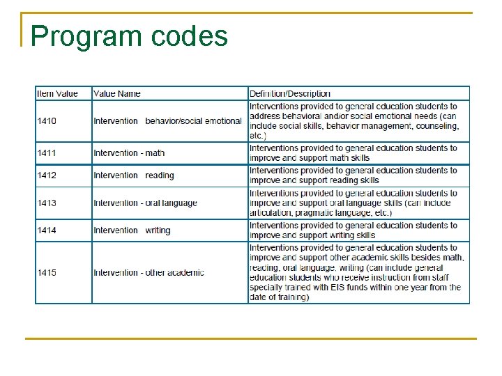 Program codes Program codes