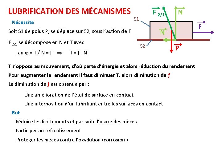 LUBRIFICATION DES MÉCANISMES Nécessité F 2/1 S 1 Soit S 1 de poids P,