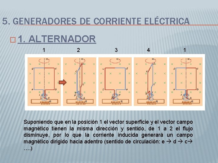 5. GENERADORES DE CORRIENTE ELÉCTRICA � 1. ALTERNADOR 1 2 3 4 1 Suponiendo