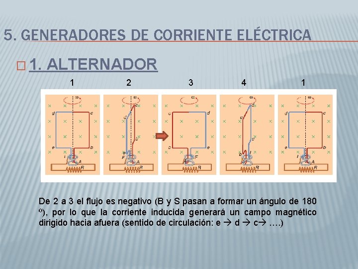 5. GENERADORES DE CORRIENTE ELÉCTRICA � 1. ALTERNADOR 1 2 3 4 1 De