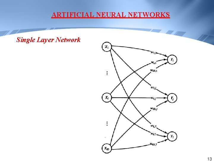 ARTIFICIAL NEURAL NETWORKS Single Layer Network 13 