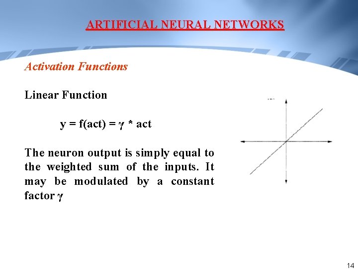 ARTIFICIAL NEURAL NETWORKS Activation Functions Linear Function y = f(act) = γ * act