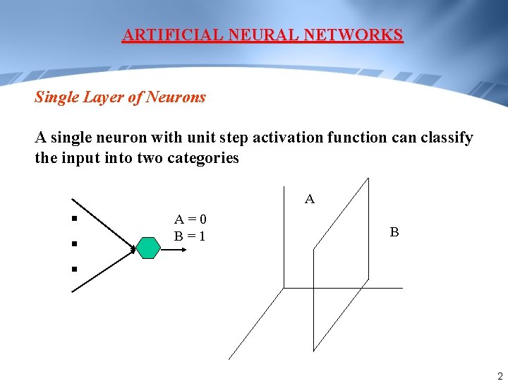 ARTIFICIAL NEURAL NETWORKS Single Layer of Neurons A single neuron with unit step activation