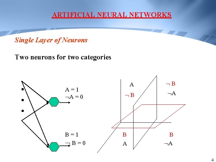 ARTIFICIAL NEURAL NETWORKS Single Layer of Neurons Two neurons for two categories A=1 A