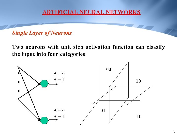 ARTIFICIAL NEURAL NETWORKS Single Layer of Neurons Two neurons with unit step activation function