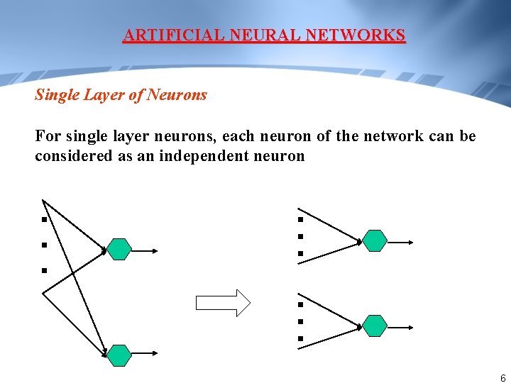 ARTIFICIAL NEURAL NETWORKS Single Layer of Neurons For single layer neurons, each neuron of ARTIFICIAL NEURAL NETWORKS Single Layer of Neurons For single layer neurons, each neuron of