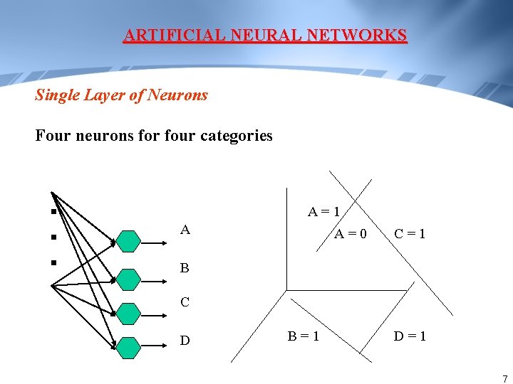 ARTIFICIAL NEURAL NETWORKS Single Layer of Neurons Four neurons for four categories A=1 A