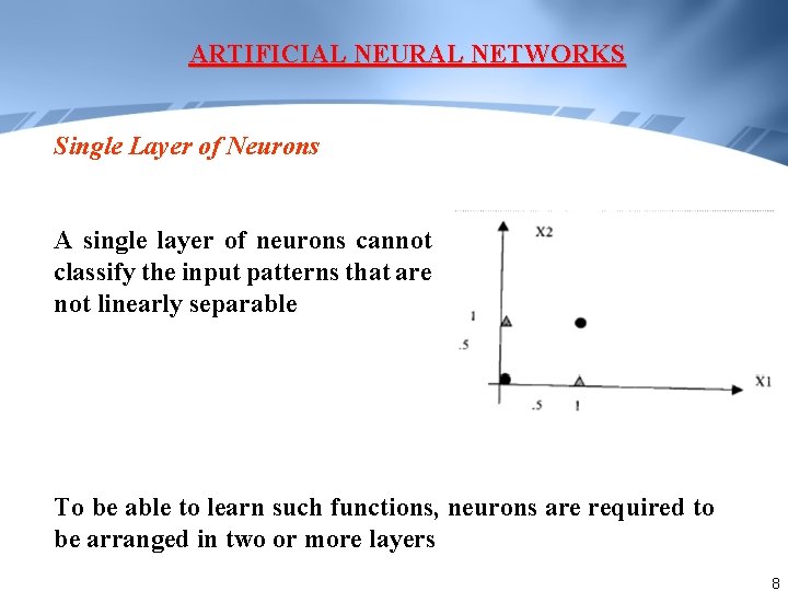 ARTIFICIAL NEURAL NETWORKS Single Layer of Neurons A single layer of neurons cannot classify ARTIFICIAL NEURAL NETWORKS Single Layer of Neurons A single layer of neurons cannot classify