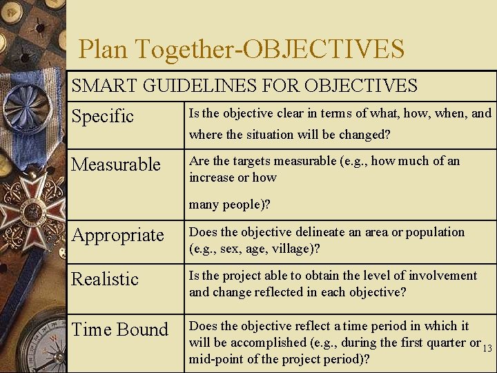Plan Together-OBJECTIVES SMART GUIDELINES FOR OBJECTIVES Specific Is the objective clear in terms of