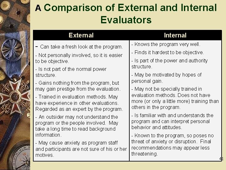 A Comparison of External and Internal Evaluators External - Can take a fresh look