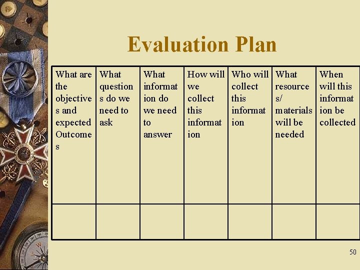 Evaluation Plan What are the objective s and expected Outcome s What question s