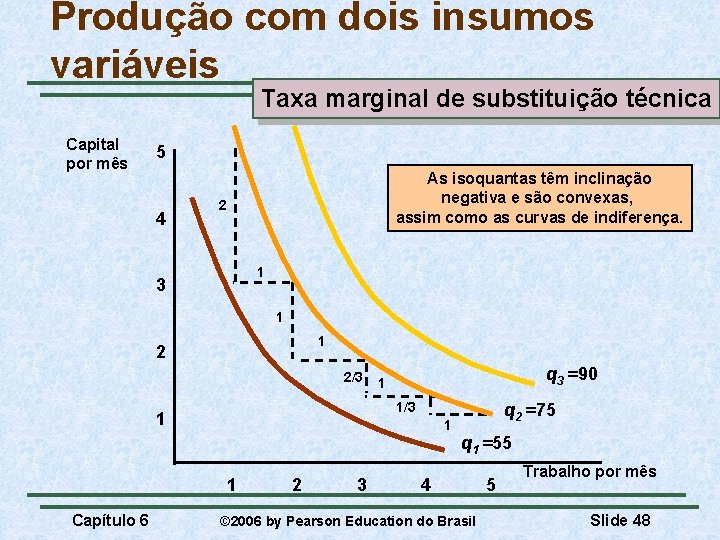 Produção com dois insumos variáveis Taxa marginal de substituição técnica Capital por mês 5