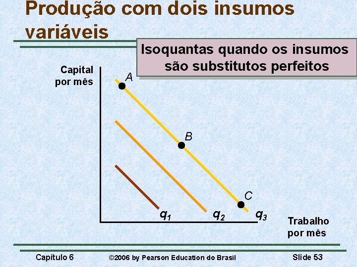 Produção com dois insumos variáveis Capital por mês A Isoquantas quando os insumos são