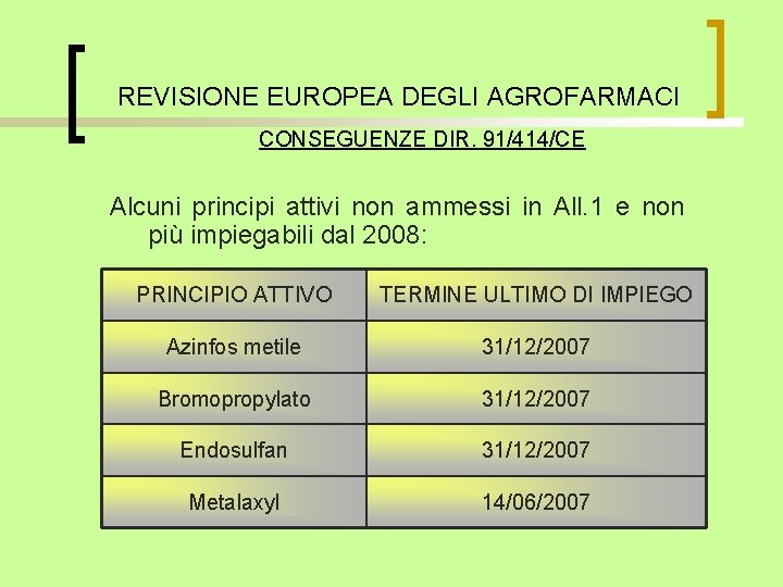 REVISIONE EUROPEA DEGLI AGROFARMACI CONSEGUENZE DIR. 91/414/CE Alcuni principi attivi non ammessi in All.