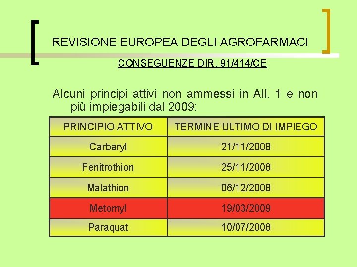 REVISIONE EUROPEA DEGLI AGROFARMACI CONSEGUENZE DIR. 91/414/CE Alcuni principi attivi non ammessi in All.