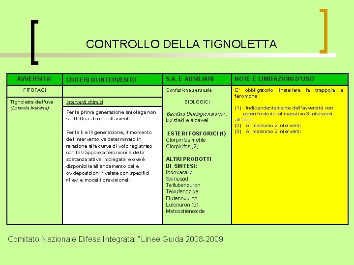 CONTROLLO DELLA TIGNOLETTA AVVERSITA’ FITOFAGI Tignoletta dell’uva (Lobesia botrana) CRITERI DI INTERVENTO S. A.