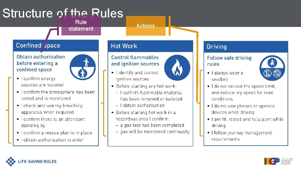 Structure of the Rules Rule statement Actions 