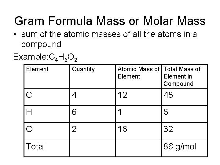 Gram Formula Mass or Molar Mass • sum of the atomic masses of all