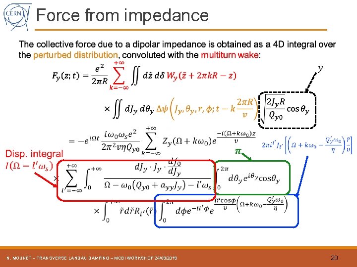 Force from impedance N. MOUNET – TRANSVERSE LANDAU DAMPING – MCBI WORKSHOP 24/09/2019 20