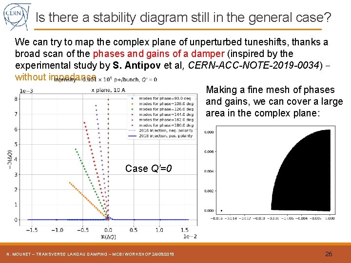 Is there a stability diagram still in the general case? We can try to