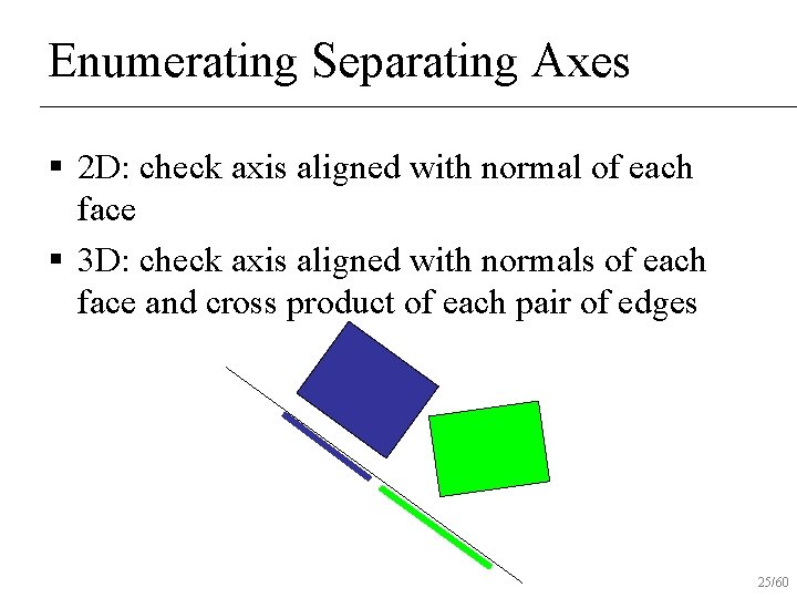 Enumerating Separating Axes § 2 D: check axis aligned with normal of each face