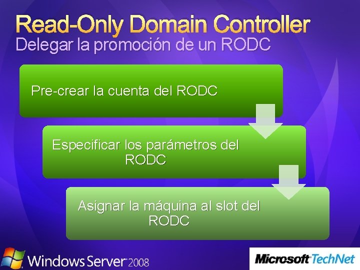 Read-Only Domain Controller Delegar la promoción de un RODC Pre-crear la cuenta del RODC