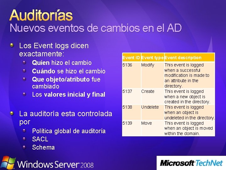 Auditorías Nuevos eventos de cambios en el AD Los Event logs dicen exactamente: Quien