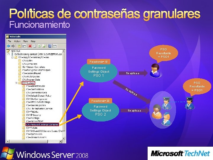 Políticas de contraseñas granulares Funcionamiento PSO Resultante = PSO 1 Precedencia= 10 Password Settings