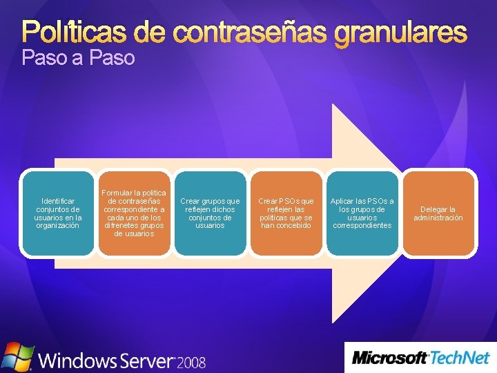 Políticas de contraseñas granulares Paso a Paso Identificar conjuntos de usuarios en la organización