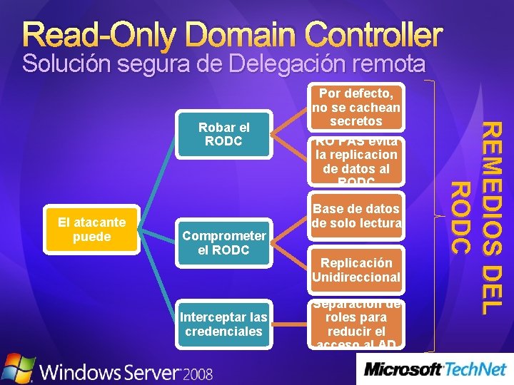 Read-Only Domain Controller Solución segura de Delegación remota El atacante puede Comprometer el RODC