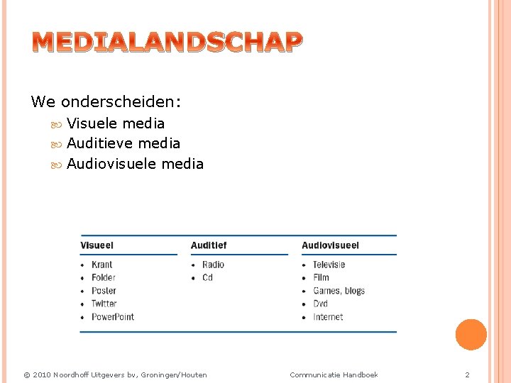 MEDIALANDSCHAP We onderscheiden: Visuele media Auditieve media Audiovisuele media © 2010 Noordhoff Uitgevers bv,