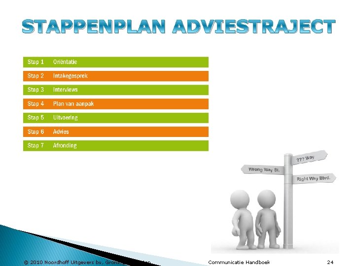 STAPPENPLAN ADVIESTRAJECT © 2010 Noordhoff Uitgevers bv, Groningen/Houten Communicatie Handboek 24 