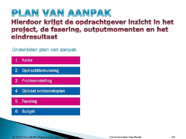 PLAN VAN AANPAK © 2010 Noordhoff Uitgevers bv, Groningen/Houten Communicatie Handboek 28 