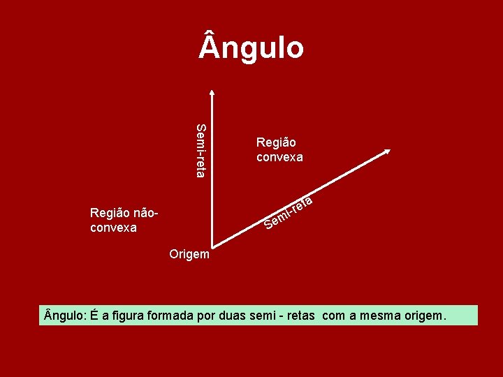 ngulo Semi-reta Região nãoconvexa Região convexa ta e r i- m Se Origem ngulo Semi-reta Região nãoconvexa Região convexa ta e r i- m Se Origem