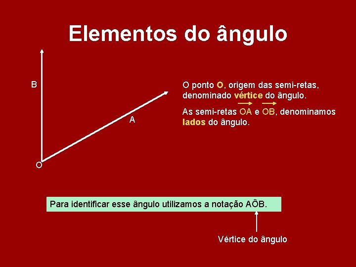 Elementos do ângulo B O ponto O, origem das semi-retas, denominado vértice do ângulo. Elementos do ângulo B O ponto O, origem das semi-retas, denominado vértice do ângulo.