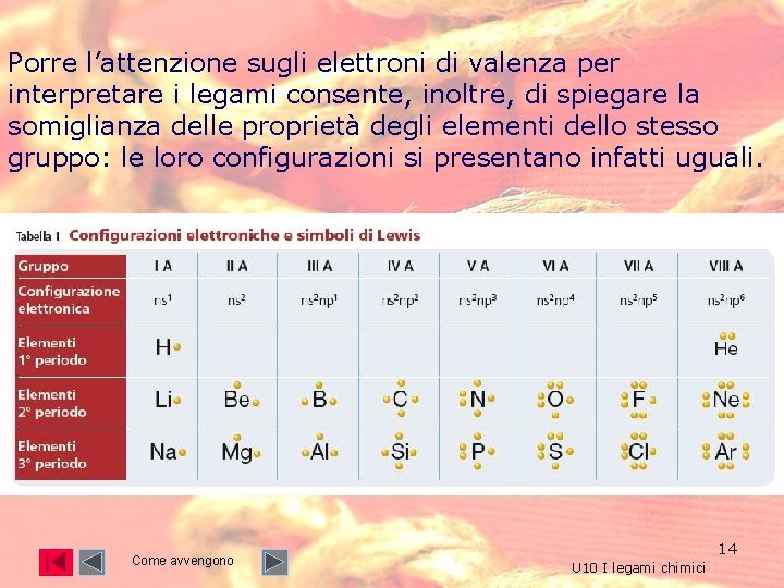 Porre l’attenzione sugli elettroni di valenza per interpretare i legami consente, inoltre, di spiegare Porre l’attenzione sugli elettroni di valenza per interpretare i legami consente, inoltre, di spiegare