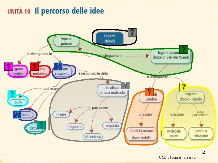 2 U 10 I legami chimici 2 U 10 I legami chimici